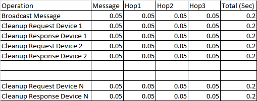 The Right Way to do "All Off"?