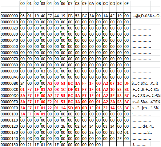 KPL with 0 size database records in eisy