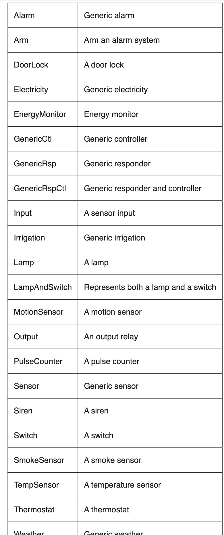Water Link Sensor 4 icon