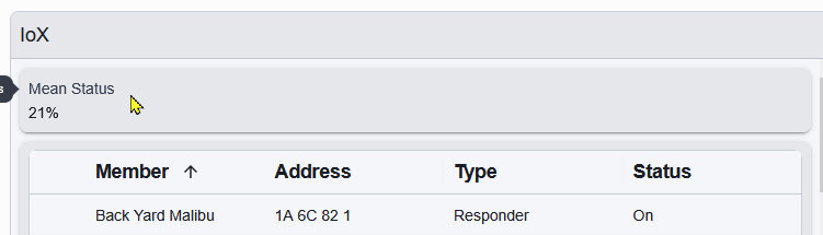 Feedback: "Mean Status" at top of IoX list?